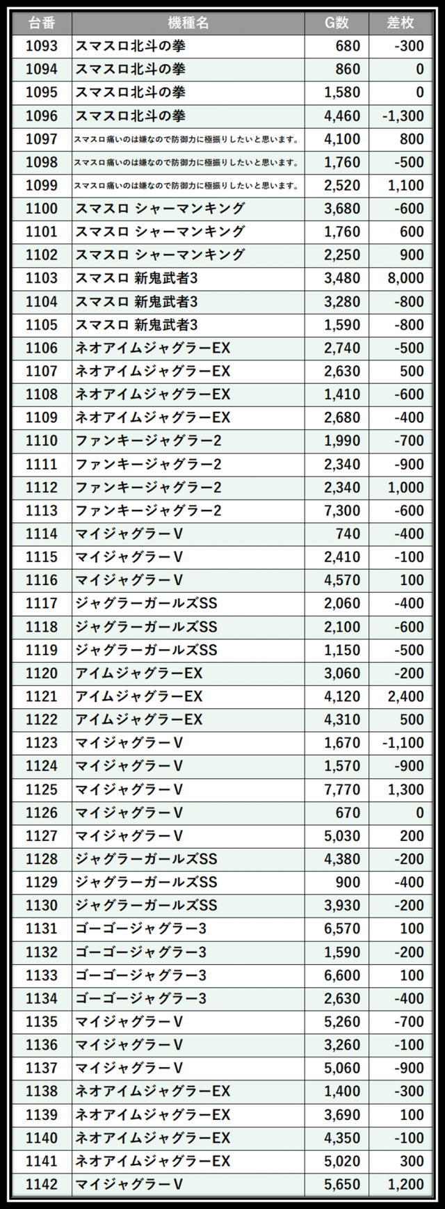 https://cdn.p-town.dmm.com/editor/__0_rakudan/＿＿＿格付け用/メガガーデン所沢0502/109.png