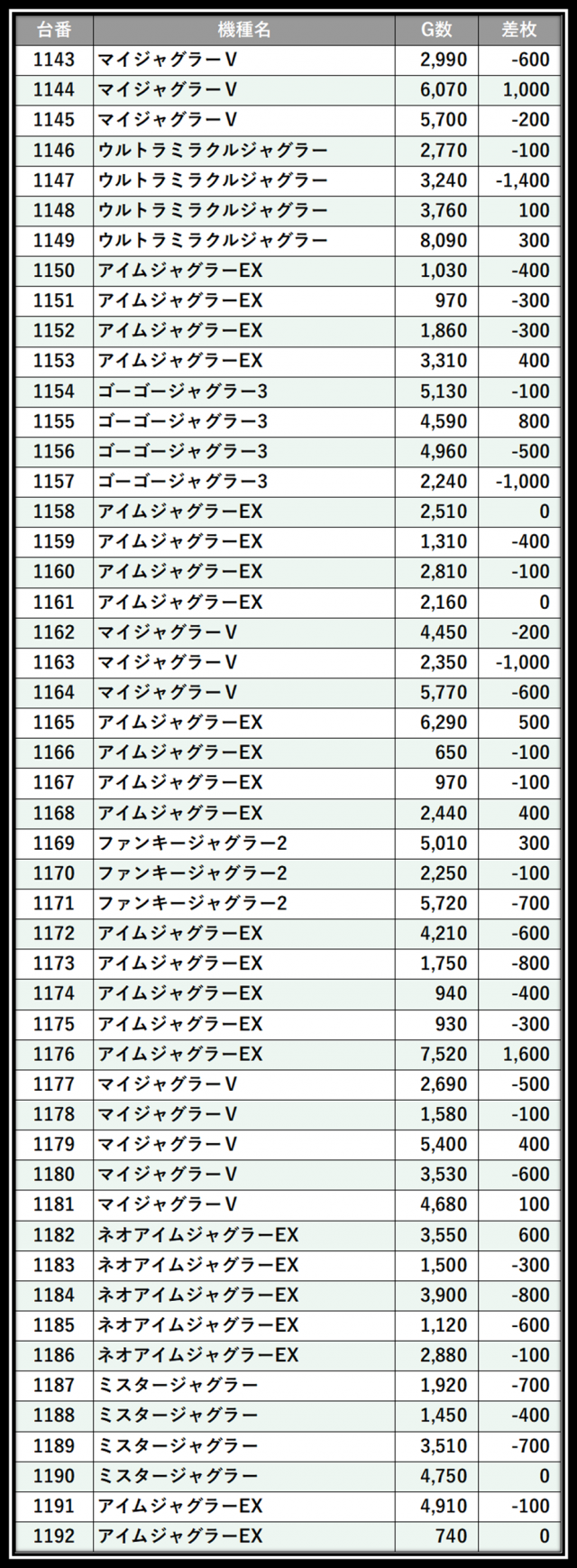 https://cdn.p-town.dmm.com/editor/__0_rakudan/＿＿＿格付け用/メガガーデン所沢0502/110.png