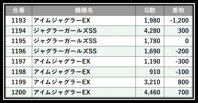 https://cdn.p-town.dmm.com/editor/__0_rakudan/＿＿＿格付け用/メガガーデン所沢0502/111.png
