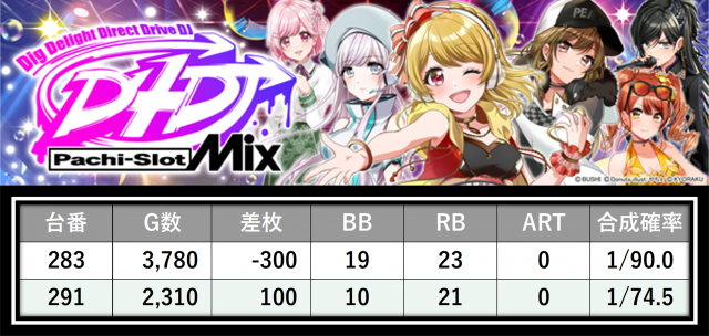 https://cdn.p-town.dmm.com/editor/__0_rakudan/＿＿＿格付け用/メガガーデン所沢0502/17.png
