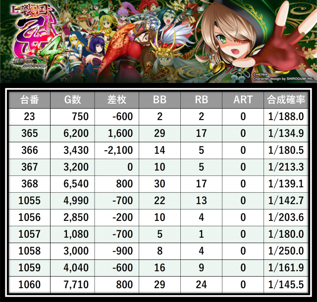https://cdn.p-town.dmm.com/editor/__0_rakudan/＿＿＿格付け用/メガガーデン所沢0502/25.png