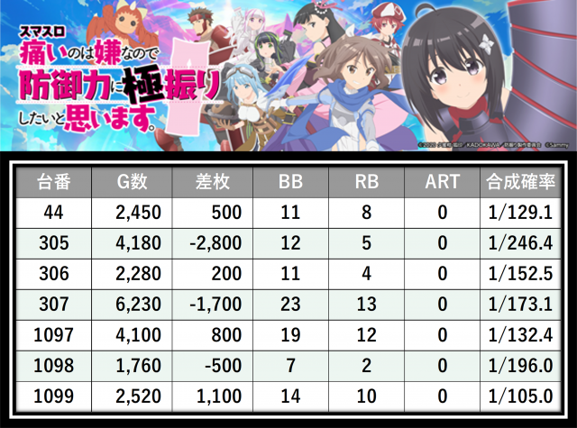 https://cdn.p-town.dmm.com/editor/__0_rakudan/＿＿＿格付け用/メガガーデン所沢0502/28.png