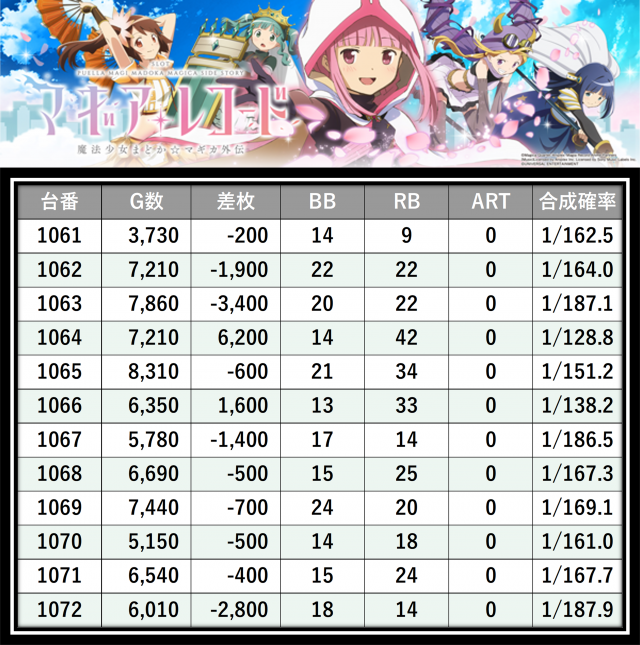 https://cdn.p-town.dmm.com/editor/__0_rakudan/＿＿＿格付け用/メガガーデン所沢0502/30.png