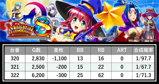 https://cdn.p-town.dmm.com/editor/__0_rakudan/＿＿＿格付け用/メガガーデン所沢0502/32.png