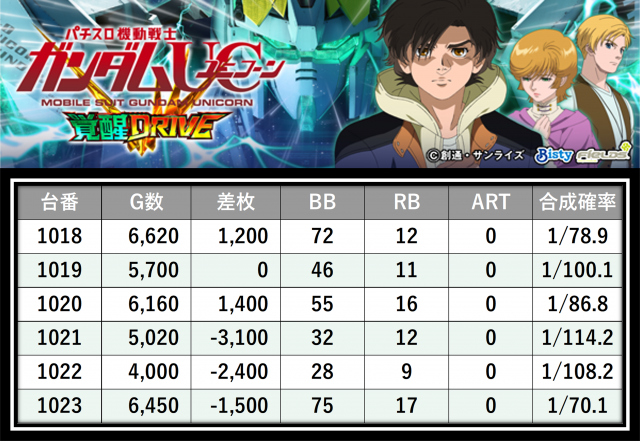 https://cdn.p-town.dmm.com/editor/__0_rakudan/＿＿＿格付け用/メガガーデン所沢0502/35.png