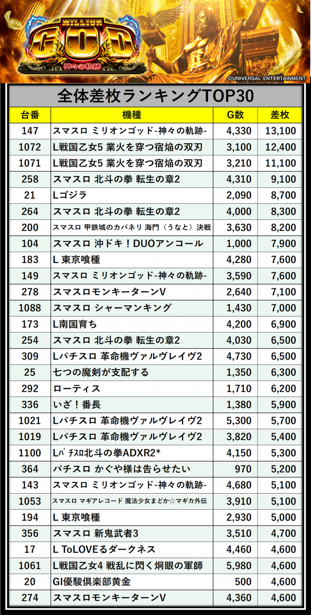 https://cdn.p-town.dmm.com/editor/__0_rakudan/＿＿＿格付け用/所沢0712/tokorokome.jpg