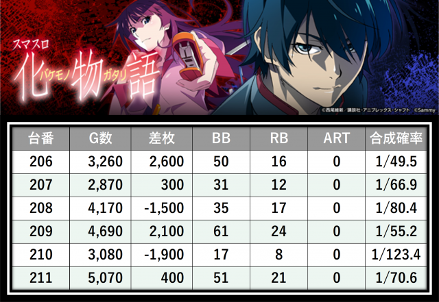 https://cdn.p-town.dmm.com/editor/__0_rakudan/＿＿＿格付け用/所沢0712/9.png