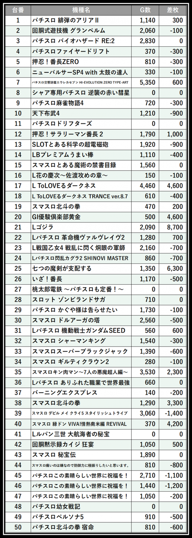 https://cdn.p-town.dmm.com/editor/__0_rakudan/＿＿＿格付け用/所沢0712/36.png