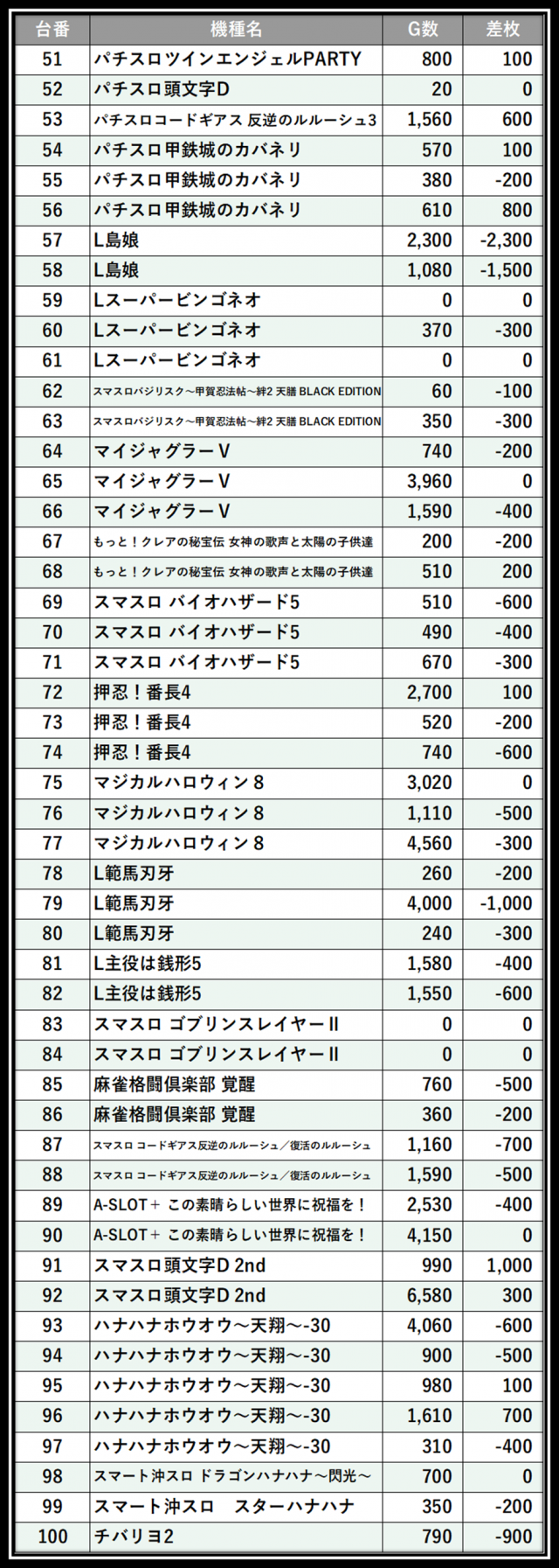 https://cdn.p-town.dmm.com/editor/__0_rakudan/＿＿＿格付け用/所沢0712/100.png