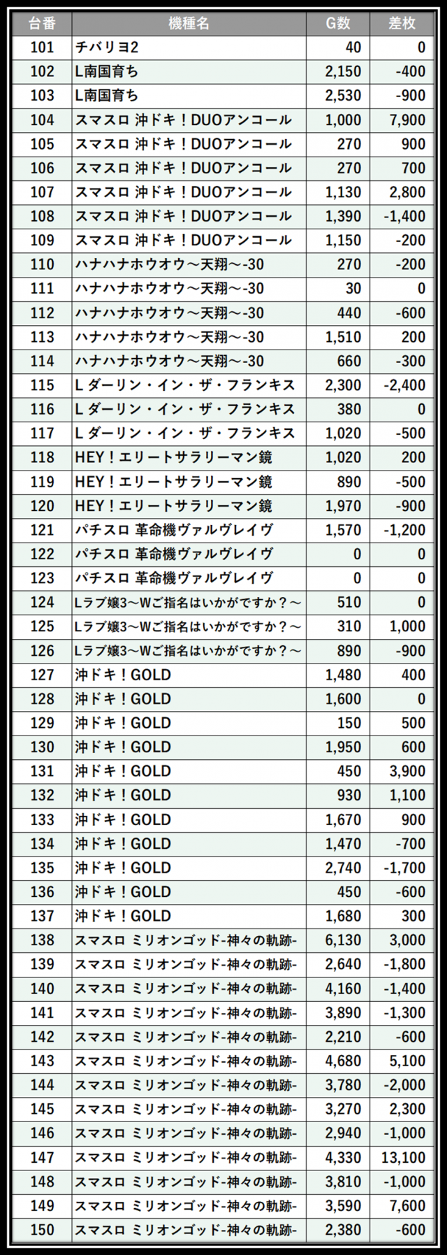 https://cdn.p-town.dmm.com/editor/__0_rakudan/＿＿＿格付け用/所沢0712/101.png