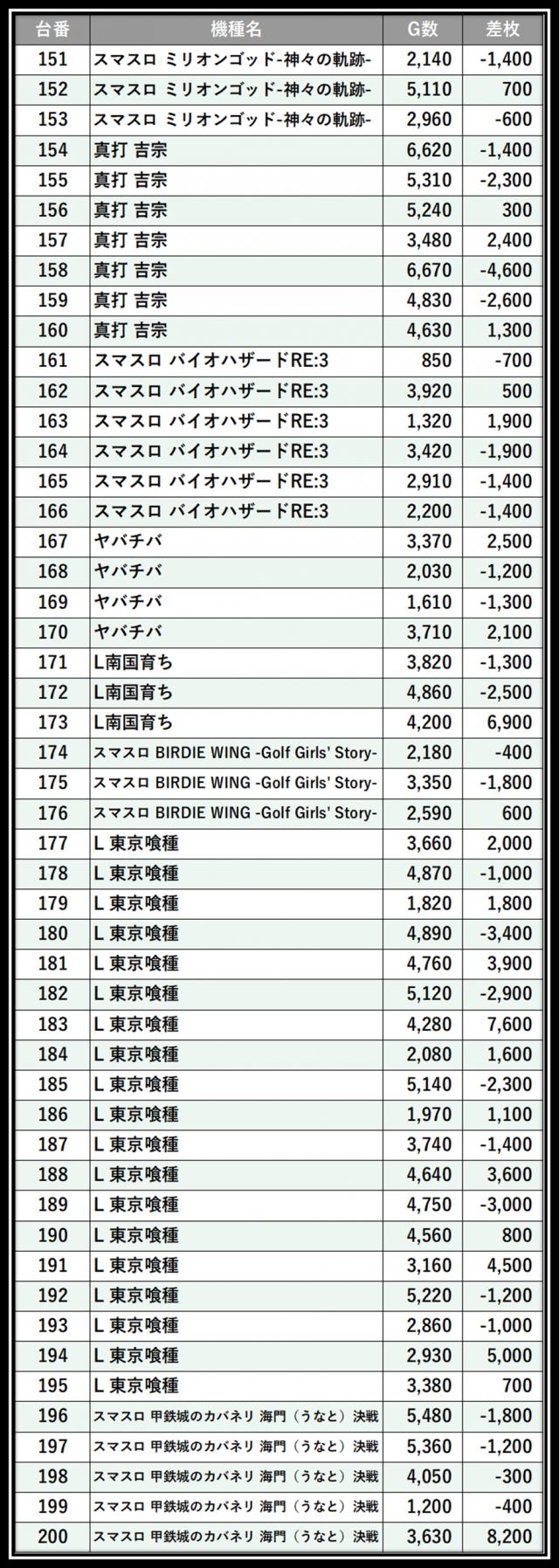 https://cdn.p-town.dmm.com/editor/__0_rakudan/＿＿＿格付け用/所沢0712/102.png