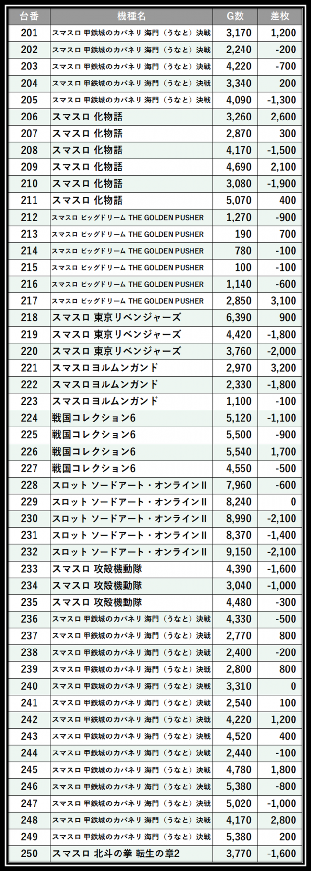 https://cdn.p-town.dmm.com/editor/__0_rakudan/＿＿＿格付け用/所沢0712/103.png