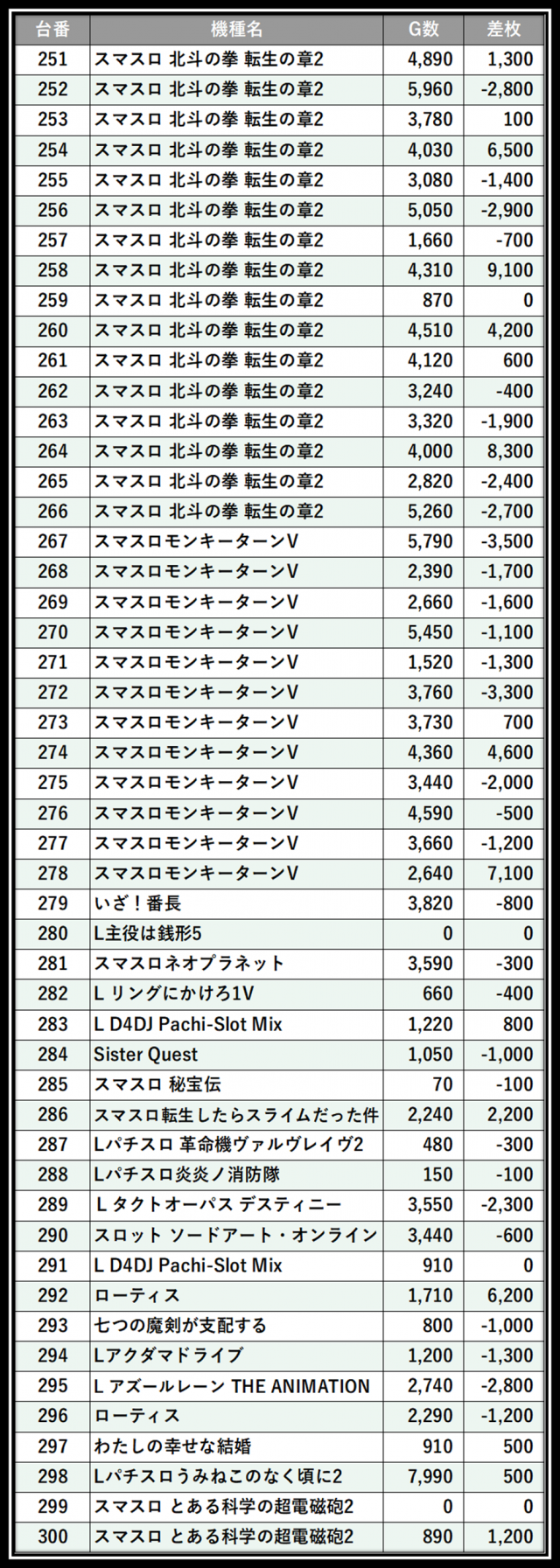 https://cdn.p-town.dmm.com/editor/__0_rakudan/＿＿＿格付け用/所沢0712/104.png