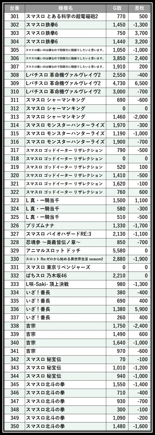 https://cdn.p-town.dmm.com/editor/__0_rakudan/＿＿＿格付け用/所沢0712/105.png