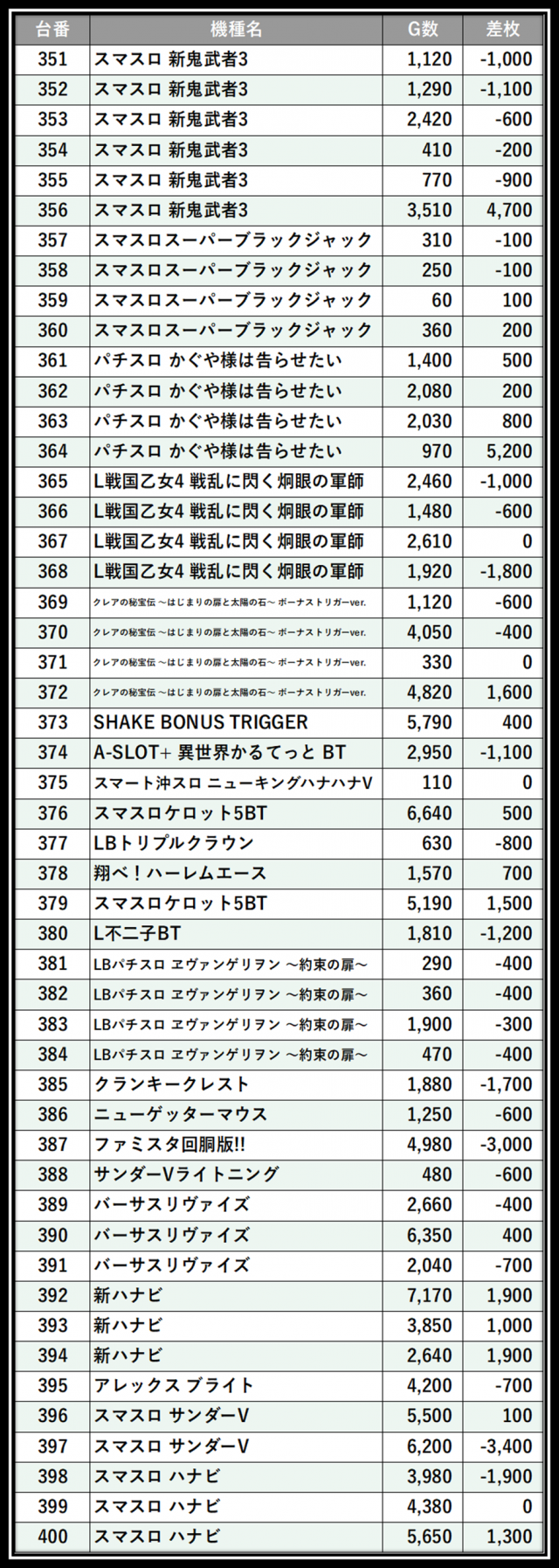 https://cdn.p-town.dmm.com/editor/__0_rakudan/＿＿＿格付け用/所沢0712/106.png