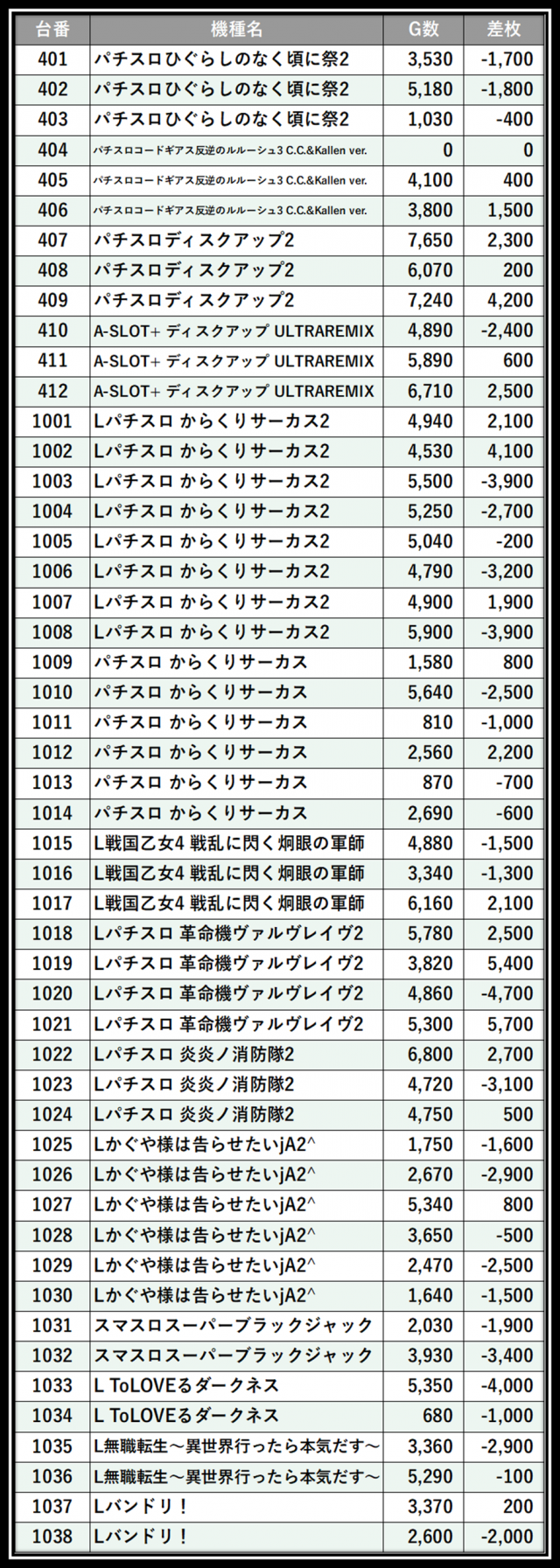 https://cdn.p-town.dmm.com/editor/__0_rakudan/＿＿＿格付け用/所沢0712/107.png