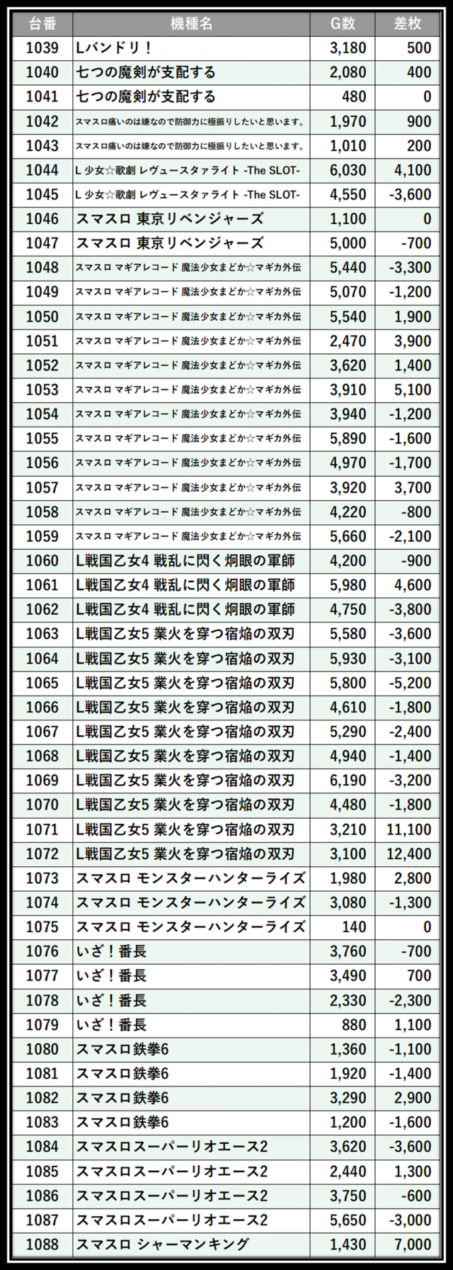 https://cdn.p-town.dmm.com/editor/__0_rakudan/＿＿＿格付け用/所沢0712/108.png