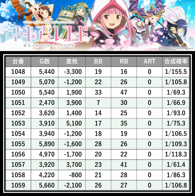 https://cdn.p-town.dmm.com/editor/__0_rakudan/＿＿＿格付け用/所沢0712/10.png