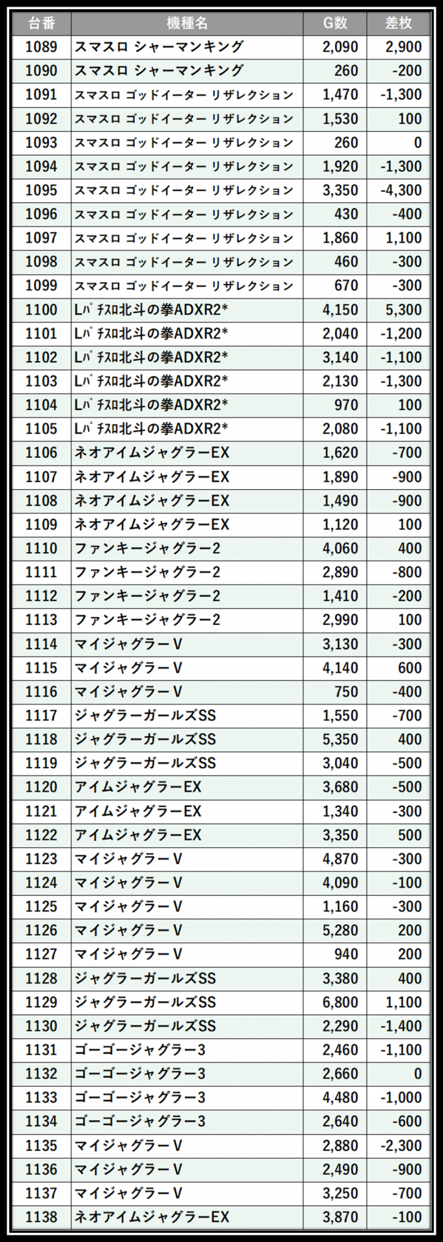 https://cdn.p-town.dmm.com/editor/__0_rakudan/＿＿＿格付け用/所沢0712/109.png