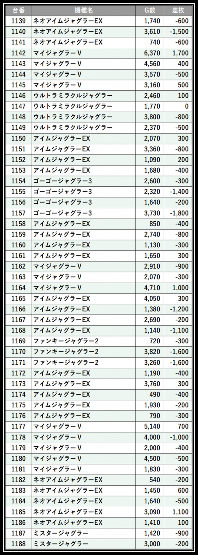 https://cdn.p-town.dmm.com/editor/__0_rakudan/＿＿＿格付け用/所沢0712/110.png