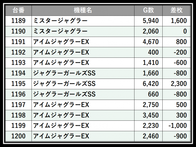 https://cdn.p-town.dmm.com/editor/__0_rakudan/＿＿＿格付け用/所沢0712/111.png