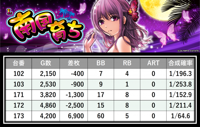 https://cdn.p-town.dmm.com/editor/__0_rakudan/＿＿＿格付け用/所沢0712/11.png