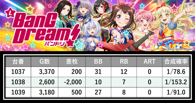 https://cdn.p-town.dmm.com/editor/__0_rakudan/＿＿＿格付け用/所沢0712/25.png
