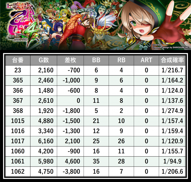 https://cdn.p-town.dmm.com/editor/__0_rakudan/＿＿＿格付け用/所沢0712/26.png