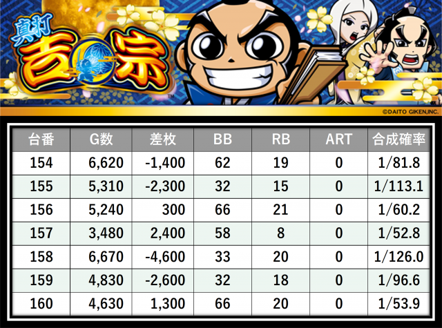 https://cdn.p-town.dmm.com/editor/__0_rakudan/＿＿＿格付け用/所沢0712/29.png