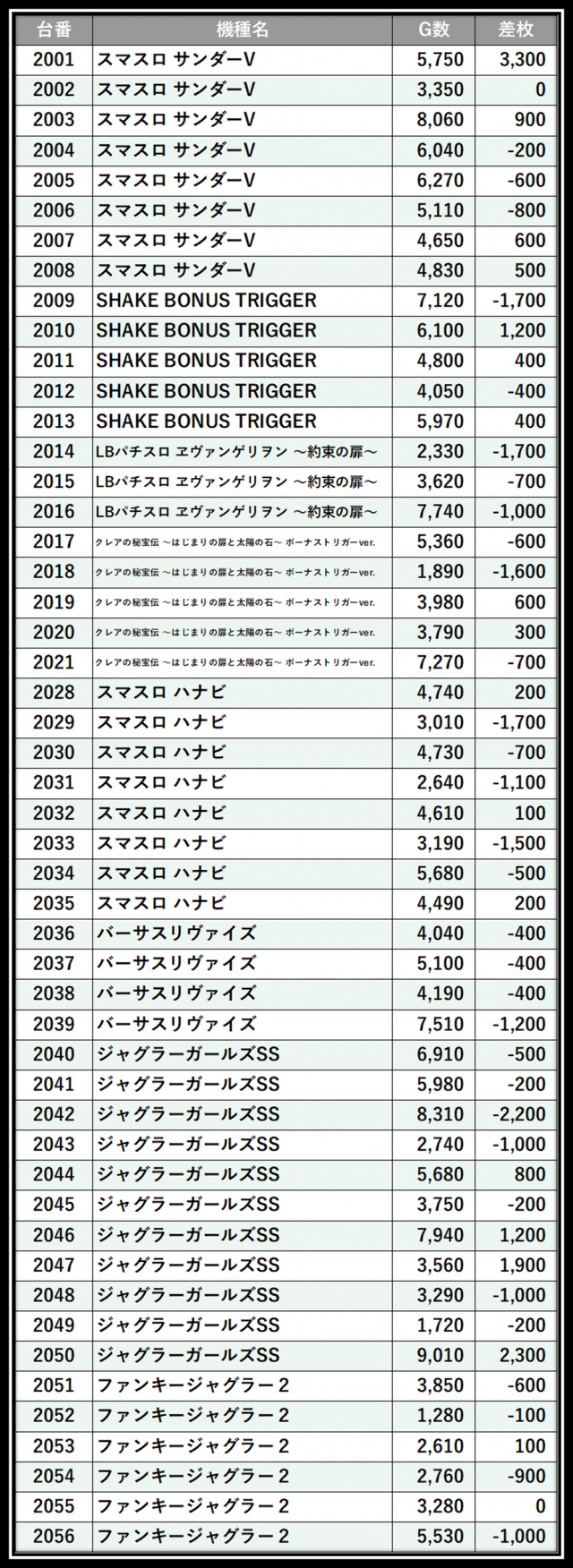 https://cdn.p-town.dmm.com/editor/__0_rakudan/＿＿＿格付け用/楽園大宮0702/2.png