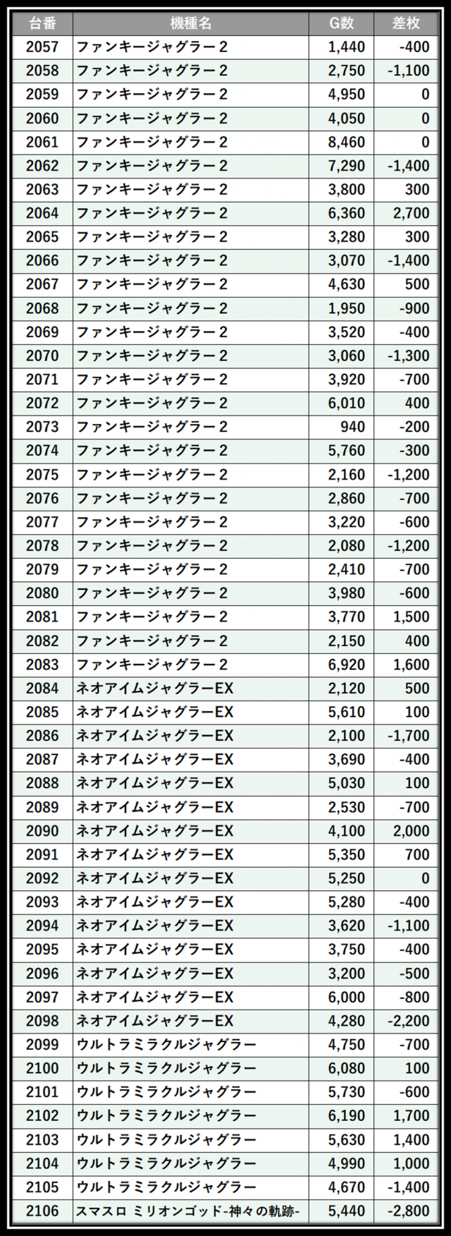 https://cdn.p-town.dmm.com/editor/__0_rakudan/＿＿＿格付け用/楽園大宮0702/100.png