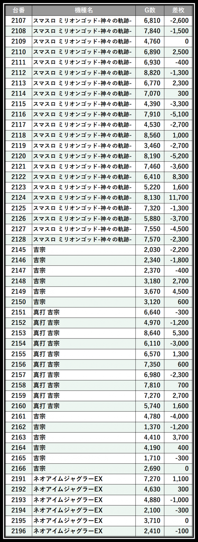 https://cdn.p-town.dmm.com/editor/__0_rakudan/＿＿＿格付け用/楽園大宮0702/101.png