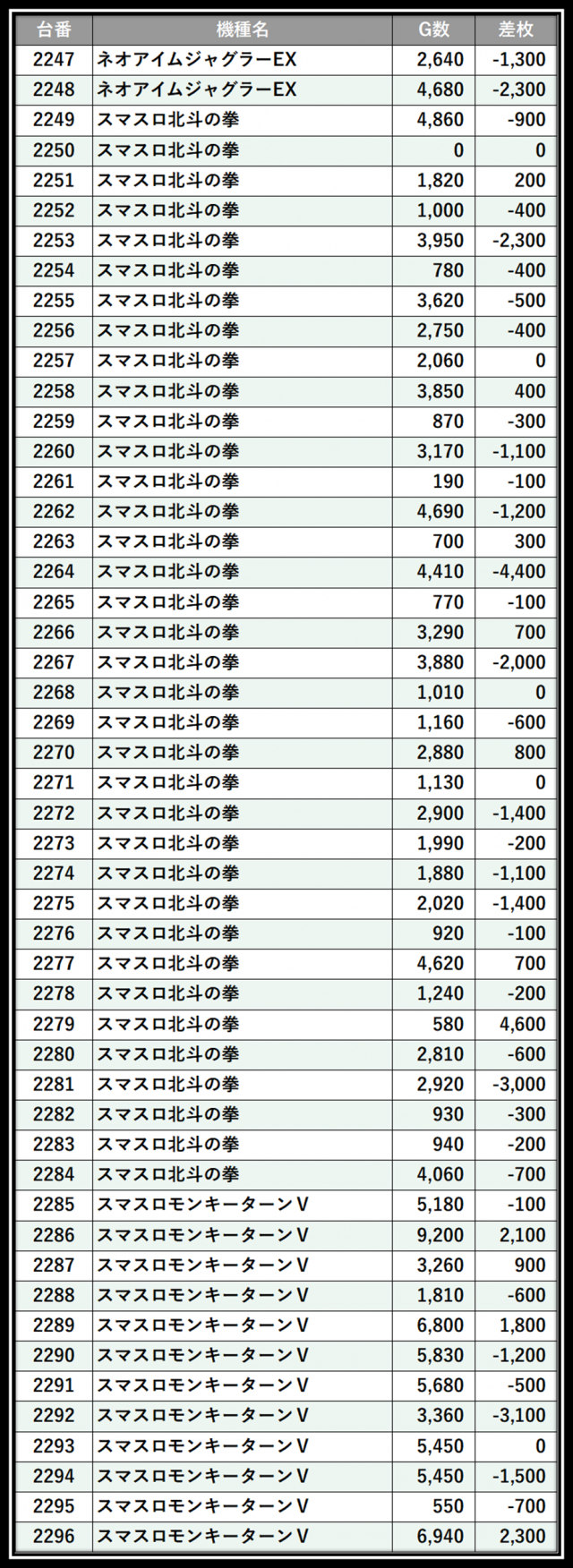 https://cdn.p-town.dmm.com/editor/__0_rakudan/＿＿＿格付け用/楽園大宮0702/103.png