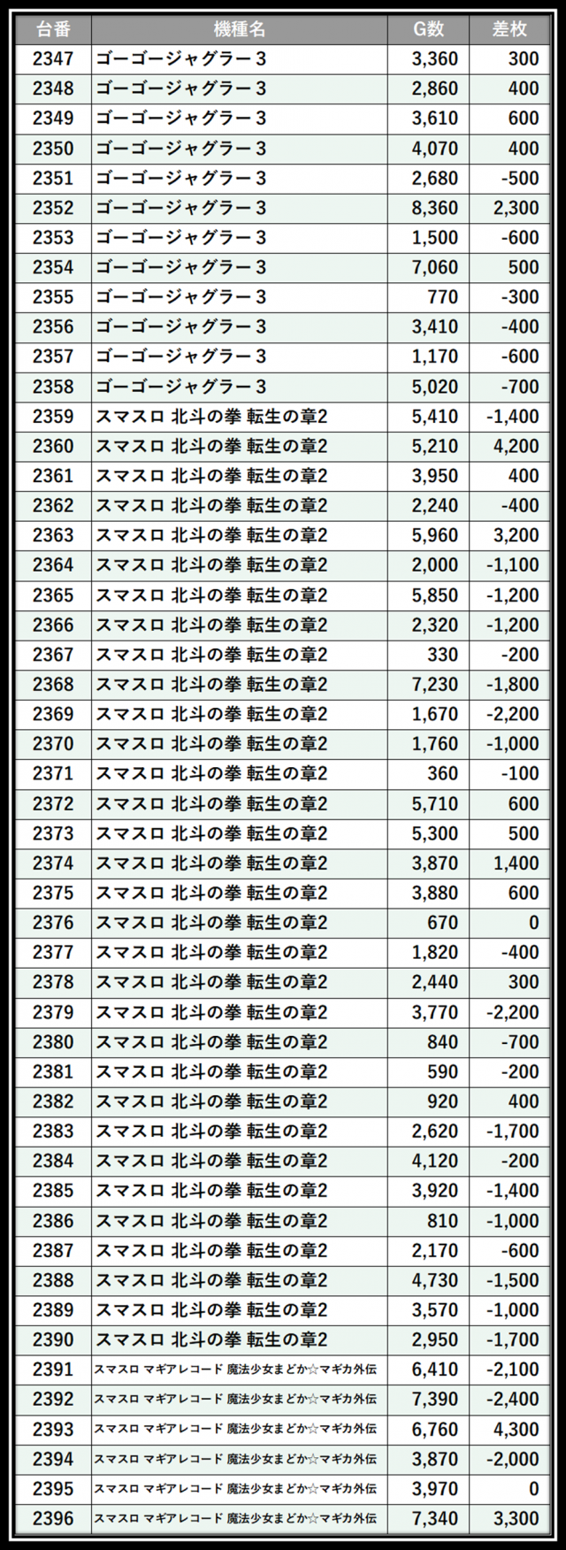 https://cdn.p-town.dmm.com/editor/__0_rakudan/＿＿＿格付け用/楽園大宮0702/105.png