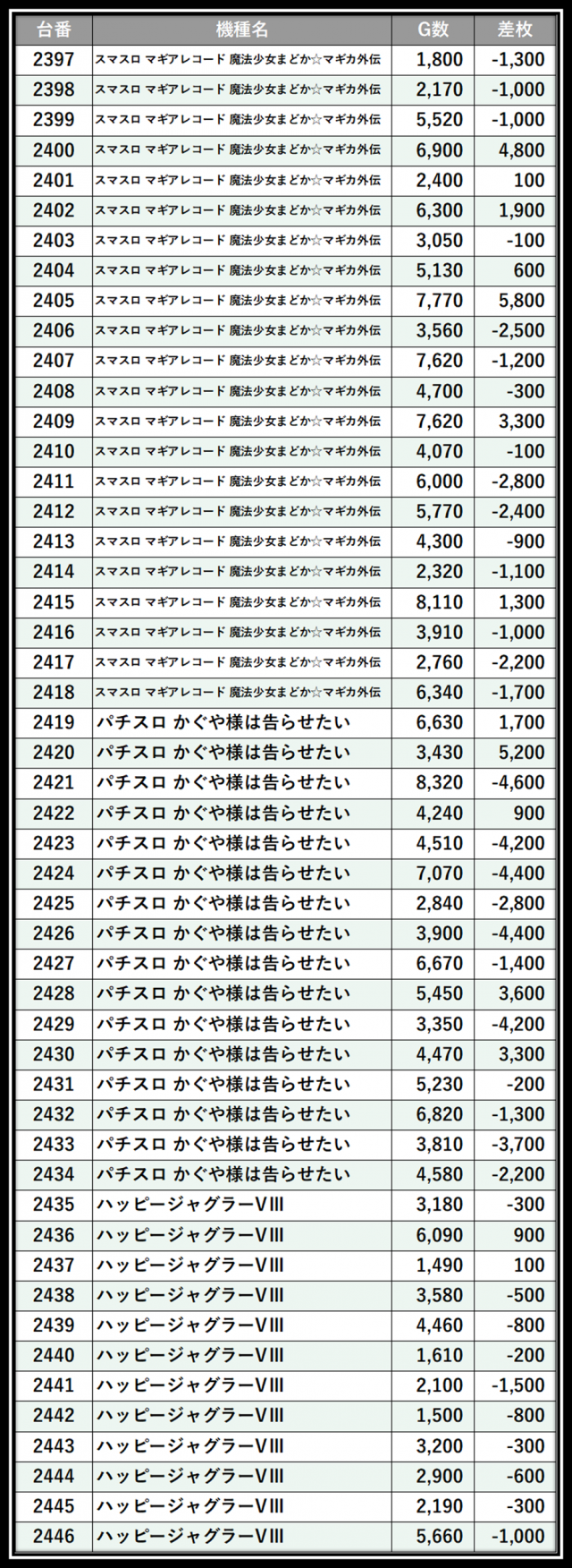 https://cdn.p-town.dmm.com/editor/__0_rakudan/＿＿＿格付け用/楽園大宮0702/106.png