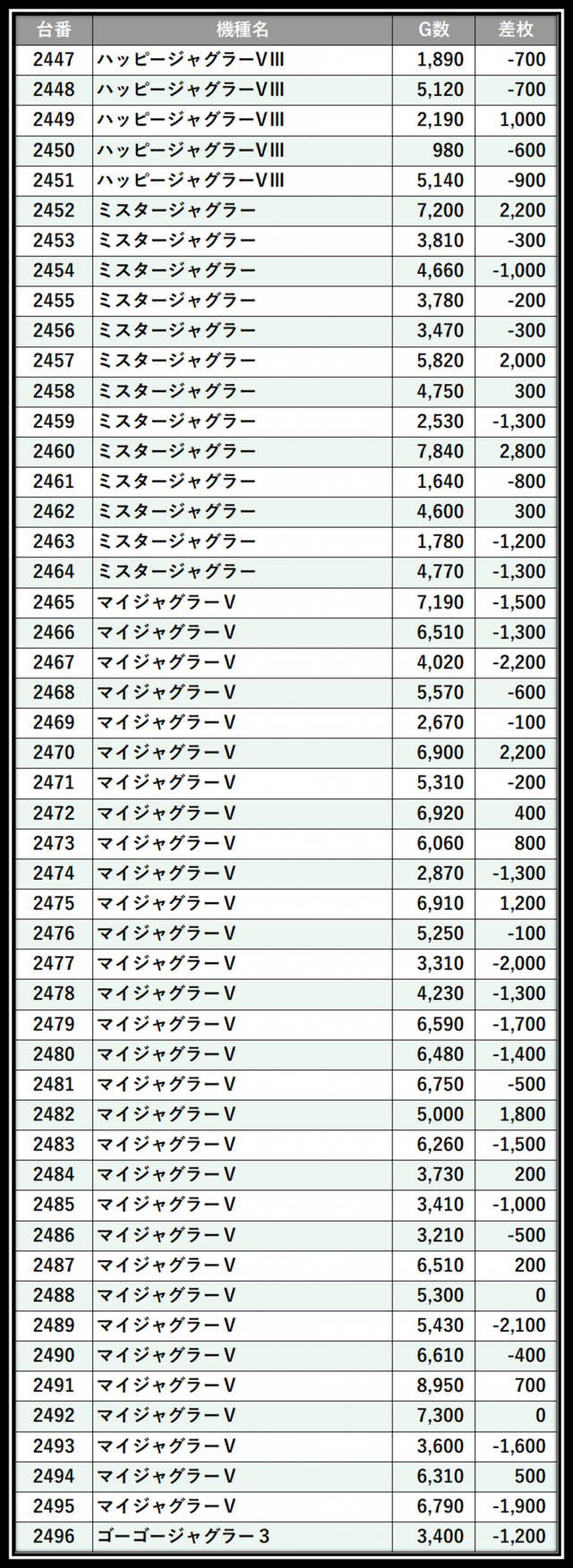 https://cdn.p-town.dmm.com/editor/__0_rakudan/＿＿＿格付け用/楽園大宮0702/107.png