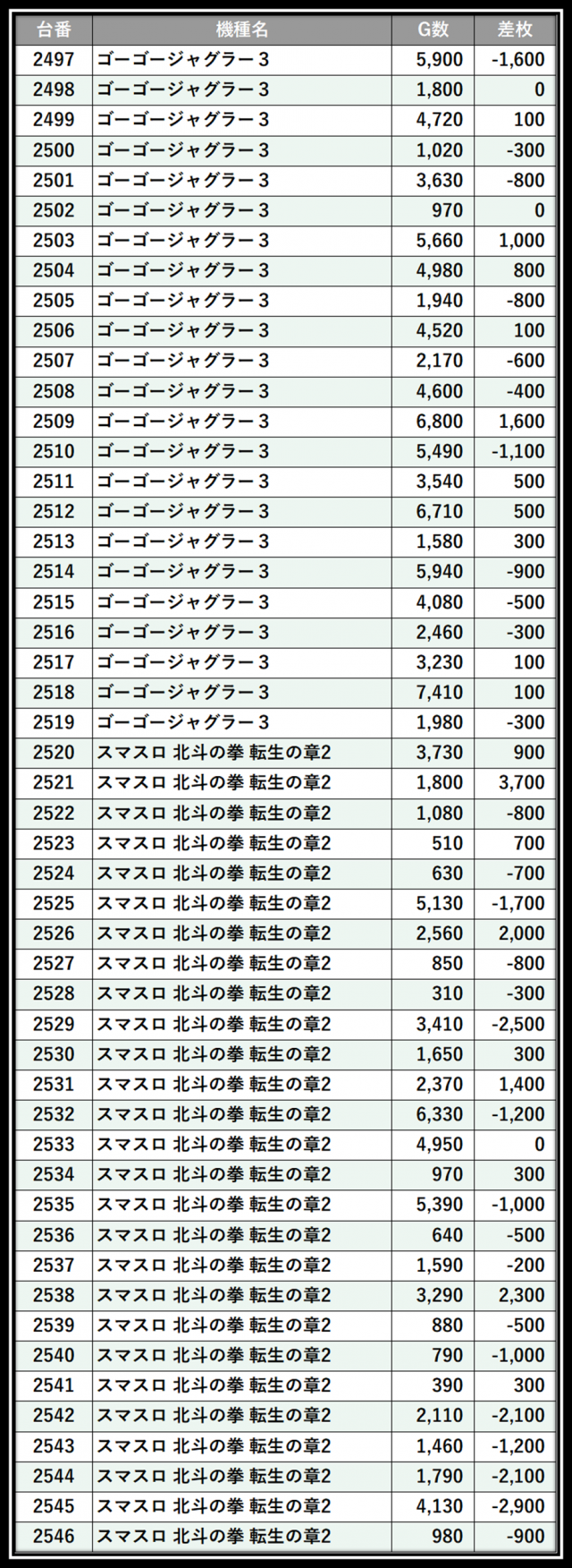 https://cdn.p-town.dmm.com/editor/__0_rakudan/＿＿＿格付け用/楽園大宮0702/108.png