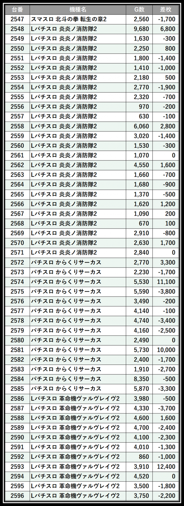 https://cdn.p-town.dmm.com/editor/__0_rakudan/＿＿＿格付け用/楽園大宮0702/109.png
