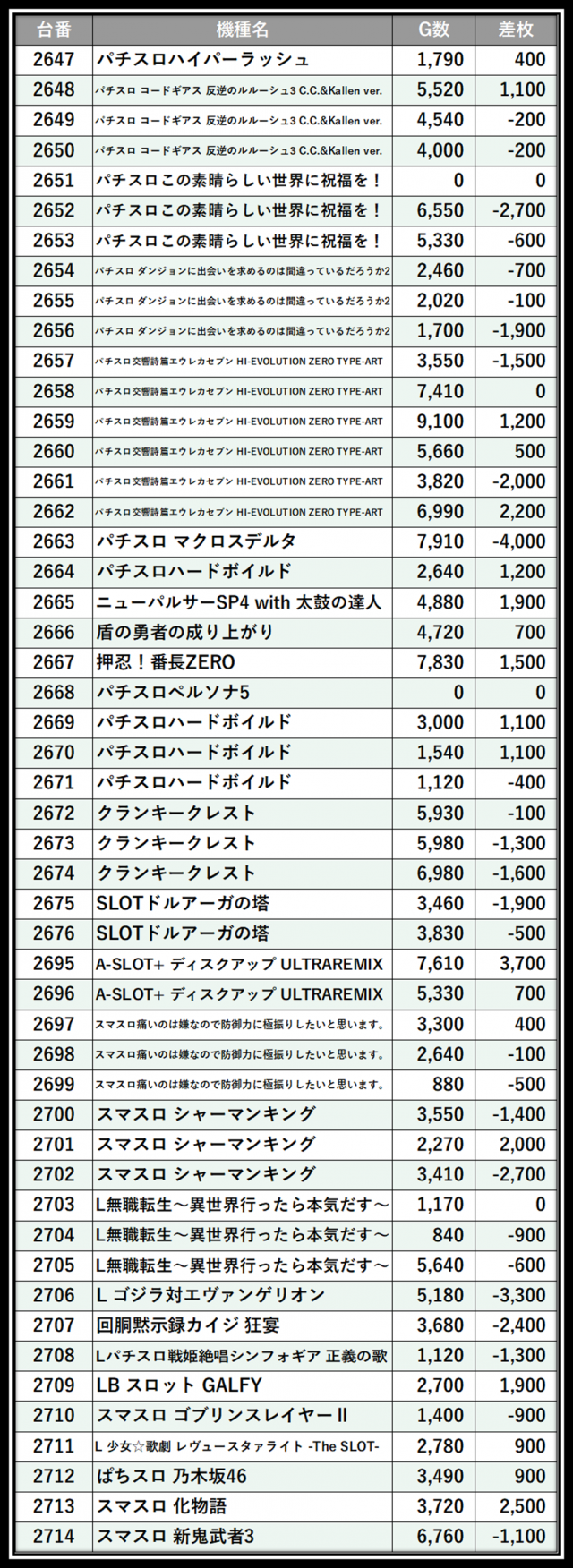 https://cdn.p-town.dmm.com/editor/__0_rakudan/＿＿＿格付け用/楽園大宮0702/111.png