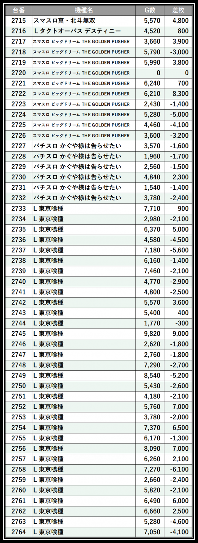https://cdn.p-town.dmm.com/editor/__0_rakudan/＿＿＿格付け用/楽園大宮0702/112.png