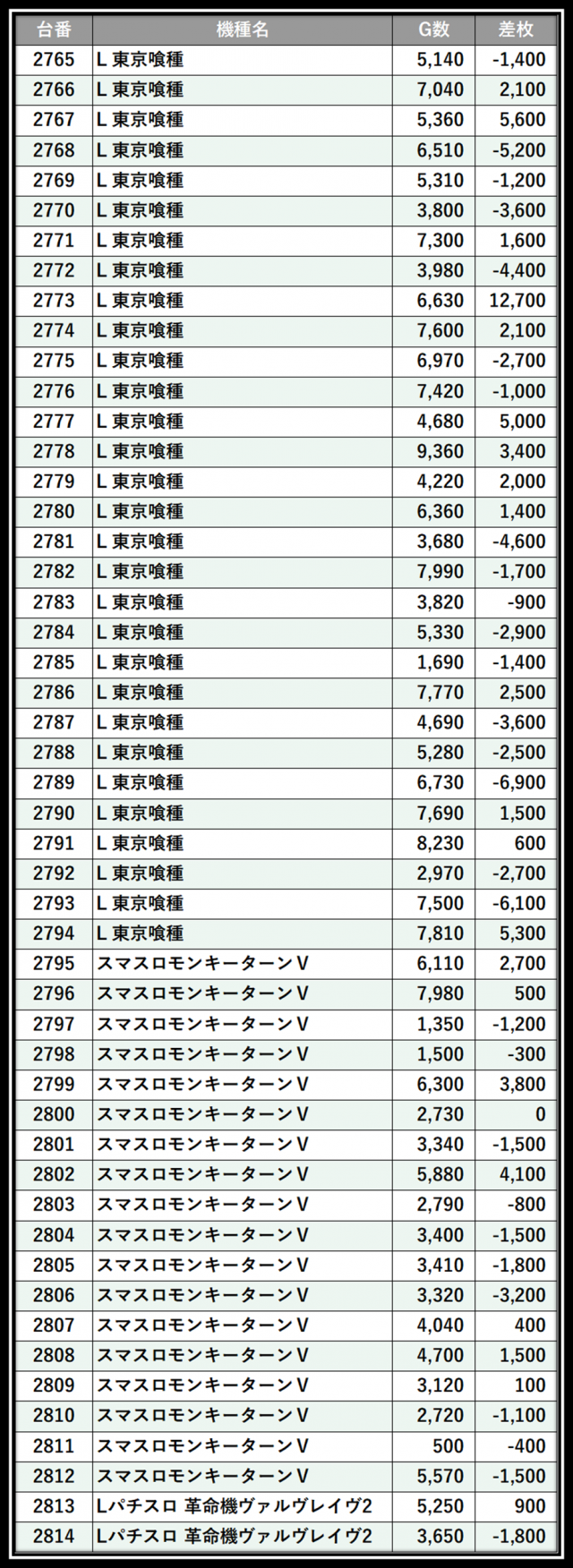 https://cdn.p-town.dmm.com/editor/__0_rakudan/＿＿＿格付け用/楽園大宮0702/113.png