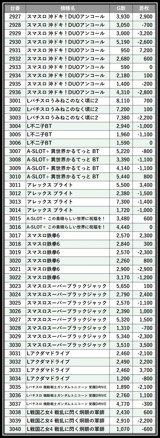 https://cdn.p-town.dmm.com/editor/__0_rakudan/＿＿＿格付け用/楽園大宮0702/117.png