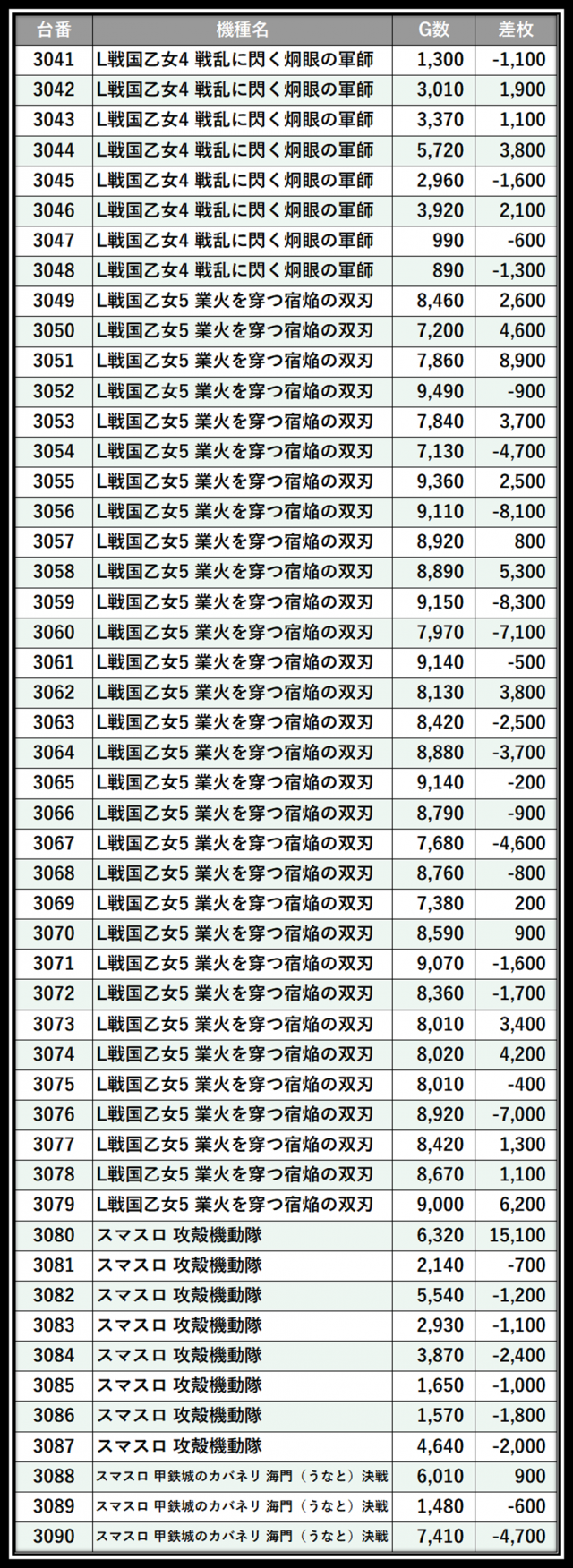 https://cdn.p-town.dmm.com/editor/__0_rakudan/＿＿＿格付け用/楽園大宮0702/118.png