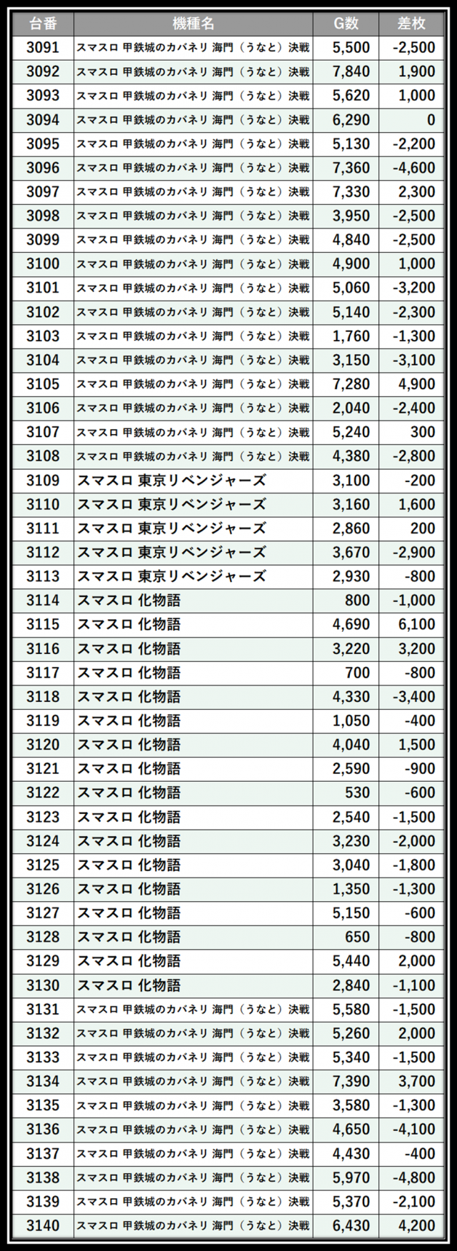 https://cdn.p-town.dmm.com/editor/__0_rakudan/＿＿＿格付け用/楽園大宮0702/119.png