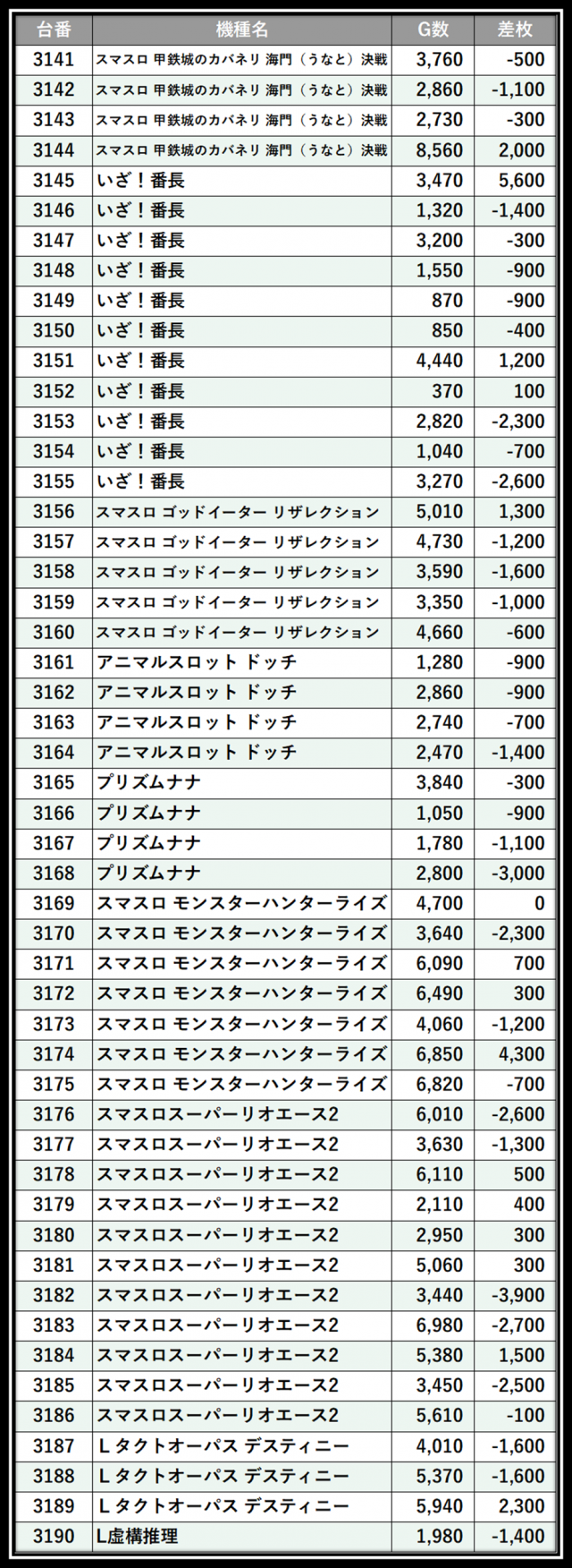 https://cdn.p-town.dmm.com/editor/__0_rakudan/＿＿＿格付け用/楽園大宮0702/120.png