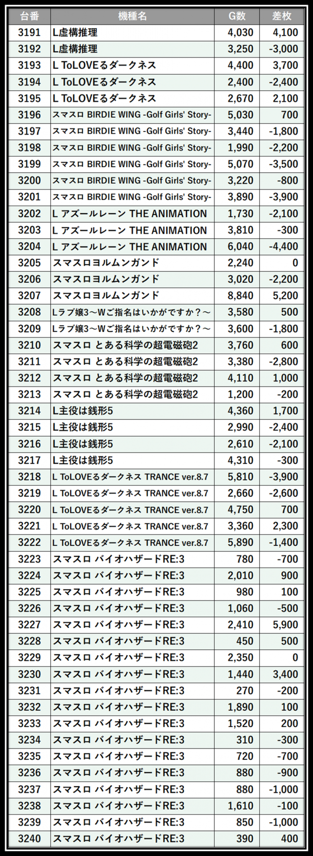 https://cdn.p-town.dmm.com/editor/__0_rakudan/＿＿＿格付け用/楽園大宮0702/121.png