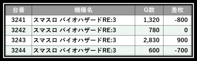 https://cdn.p-town.dmm.com/editor/__0_rakudan/＿＿＿格付け用/楽園大宮0702/122.png