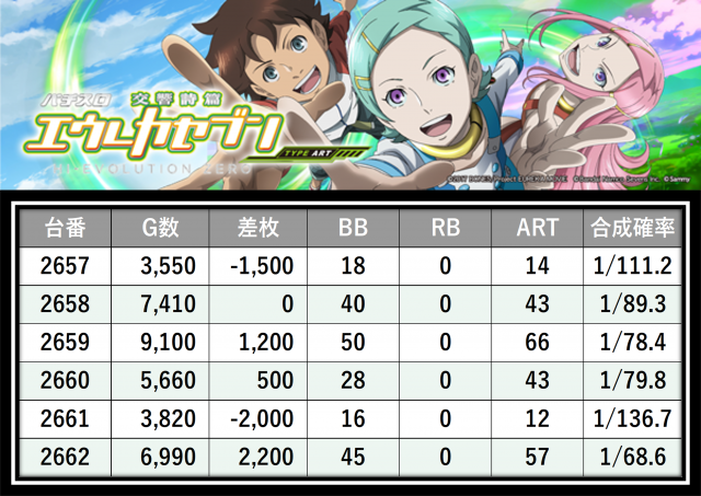 https://cdn.p-town.dmm.com/editor/__0_rakudan/＿＿＿格付け用/楽園大宮0702/13.png