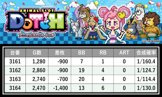 https://cdn.p-town.dmm.com/editor/__0_rakudan/＿＿＿格付け用/楽園大宮0702/18.png