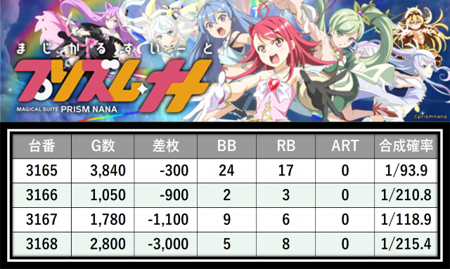 https://cdn.p-town.dmm.com/editor/__0_rakudan/＿＿＿格付け用/楽園大宮0702/19.png
